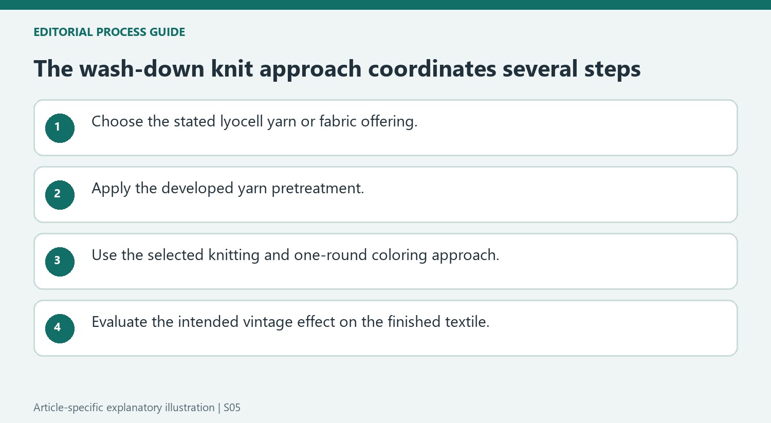 The wash-down knit approach coordinates several steps