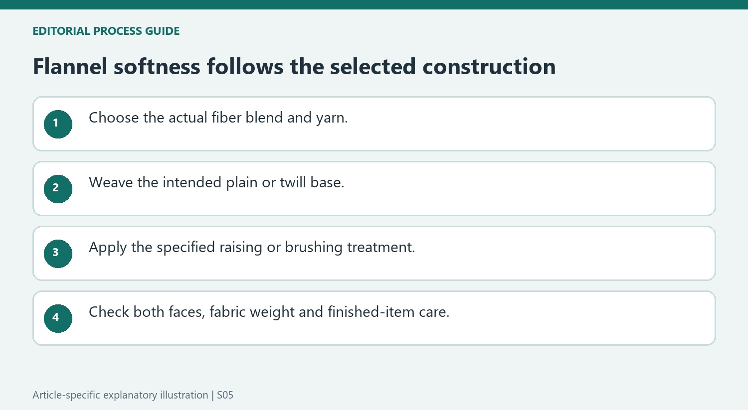 Flannel softness follows the selected construction