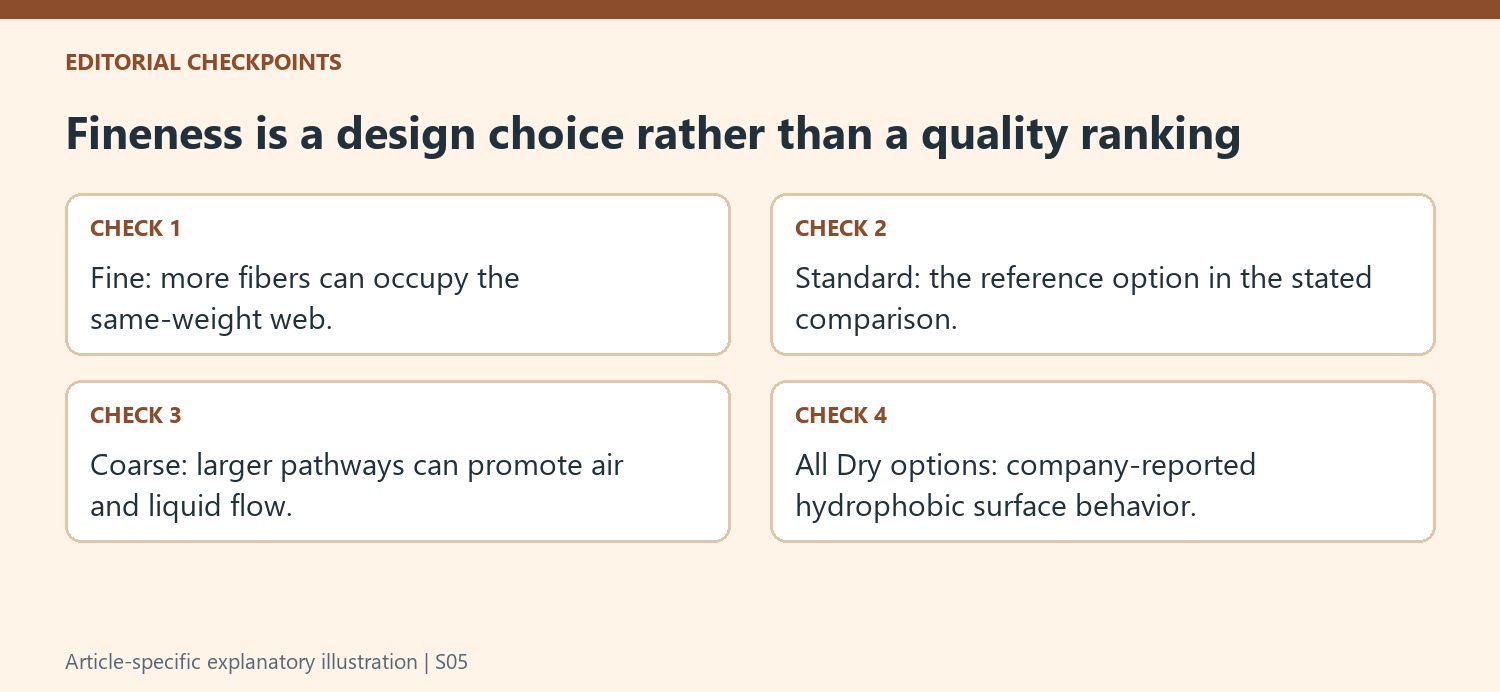 Fineness is a design choice rather than a quality ranking