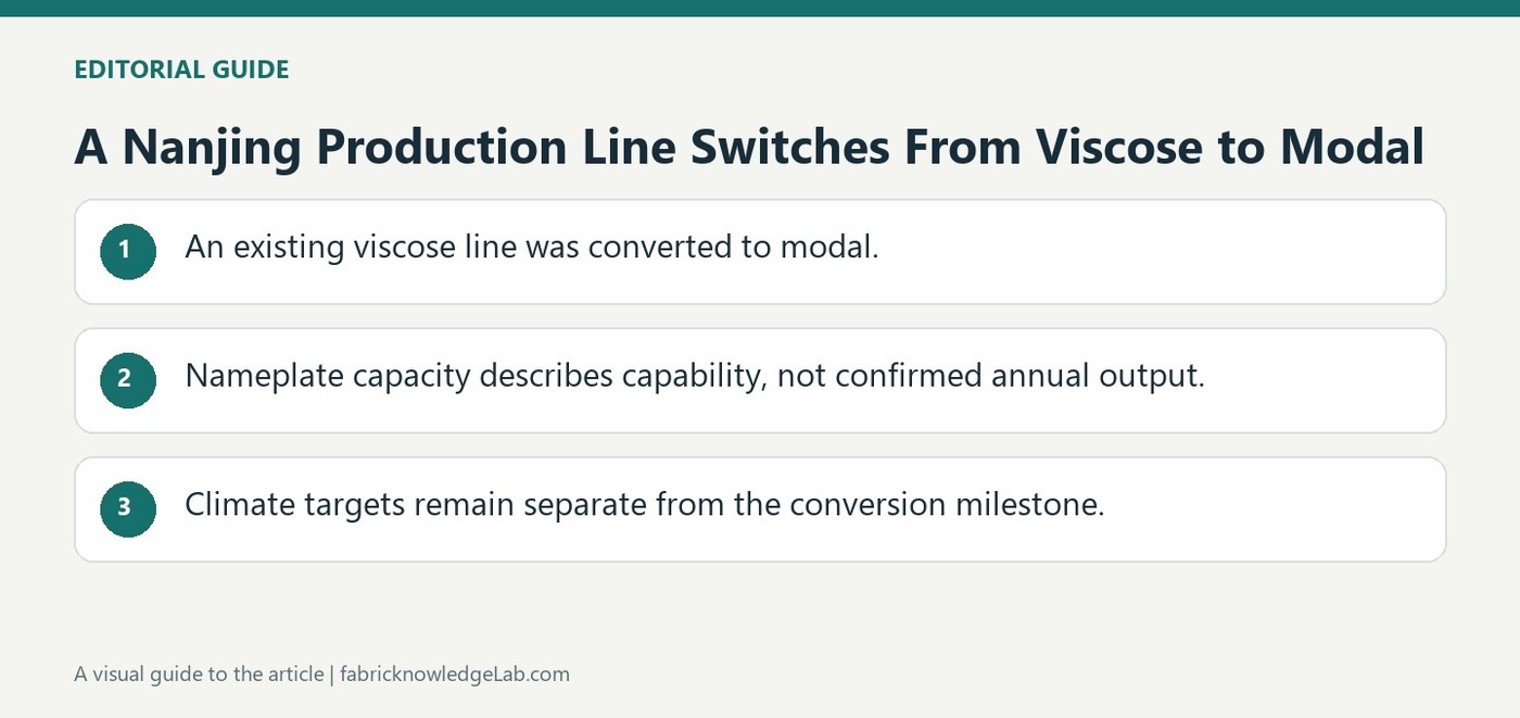 A Nanjing Production Line Switches From Viscose to Modal