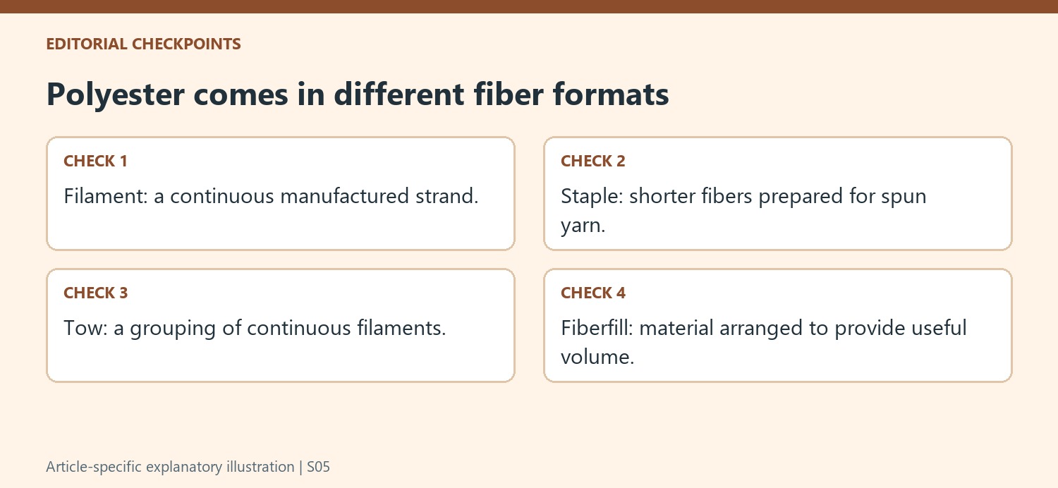Polyester comes in different fiber formats