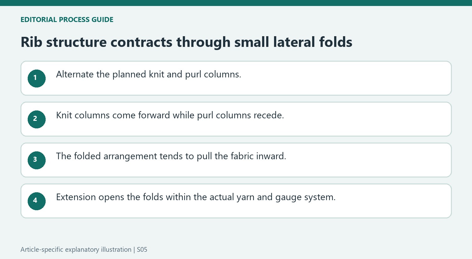 Rib structure contracts through small lateral folds