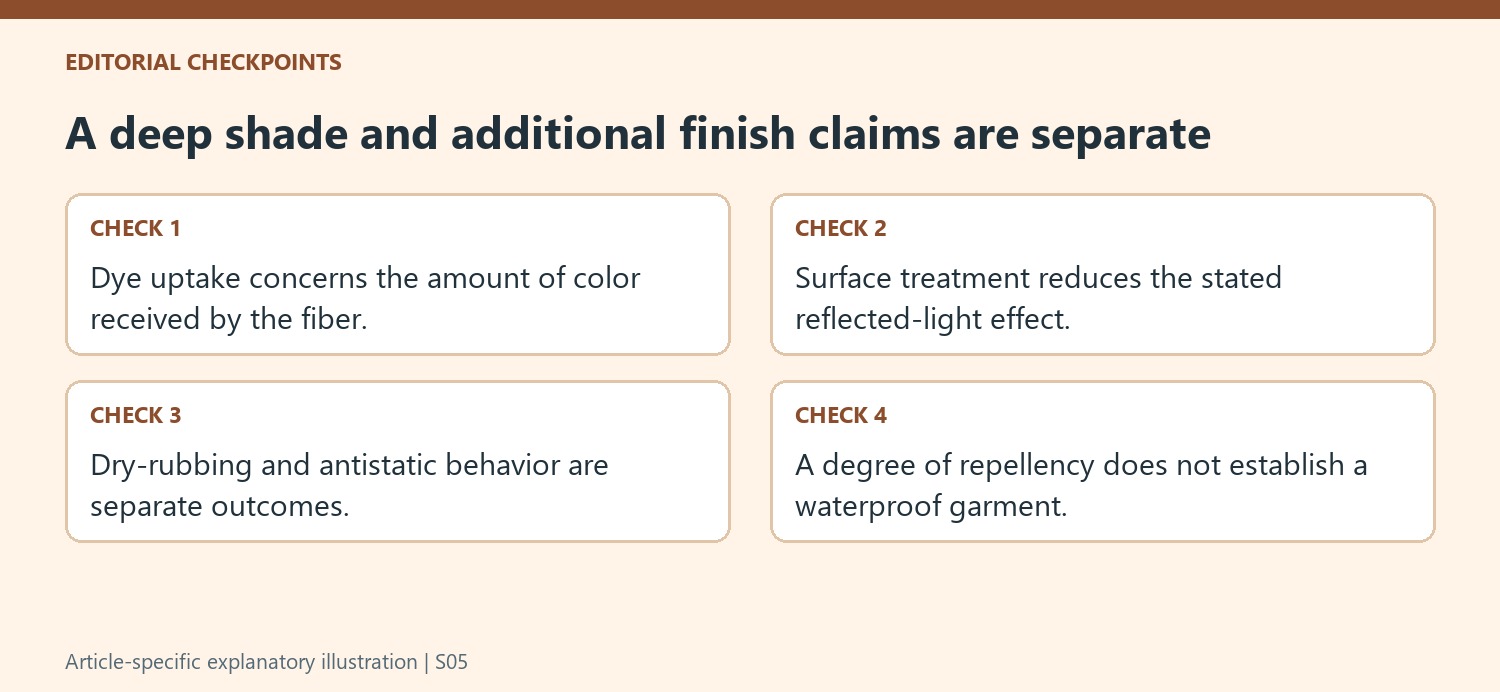 A deep shade and additional finish claims are separate