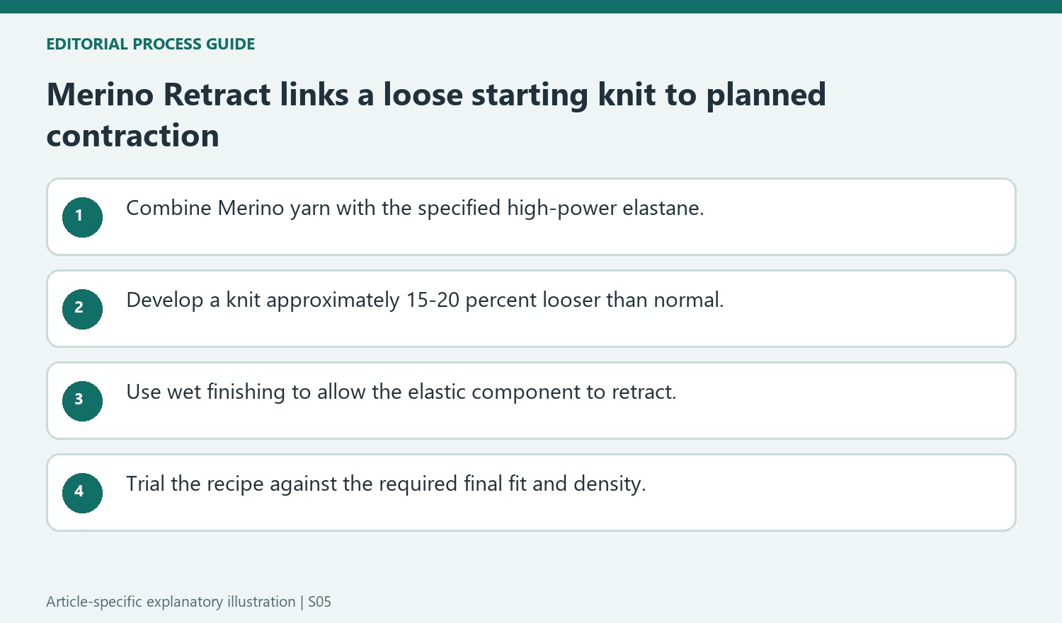 Merino Retract links a loose starting knit to planned contraction