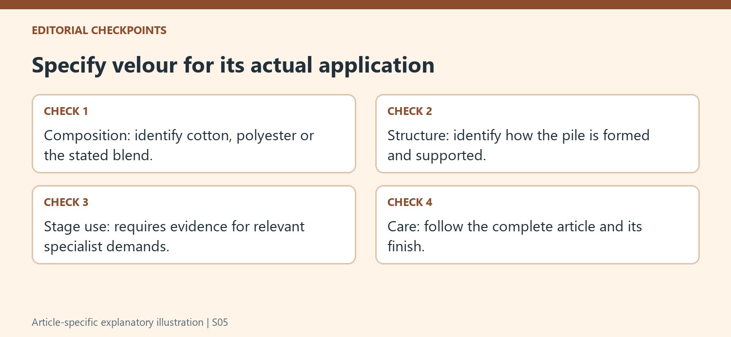 Specify velour for its actual application