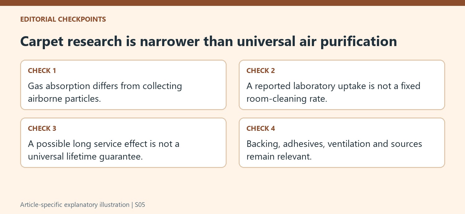 Carpet research is narrower than universal air purification
