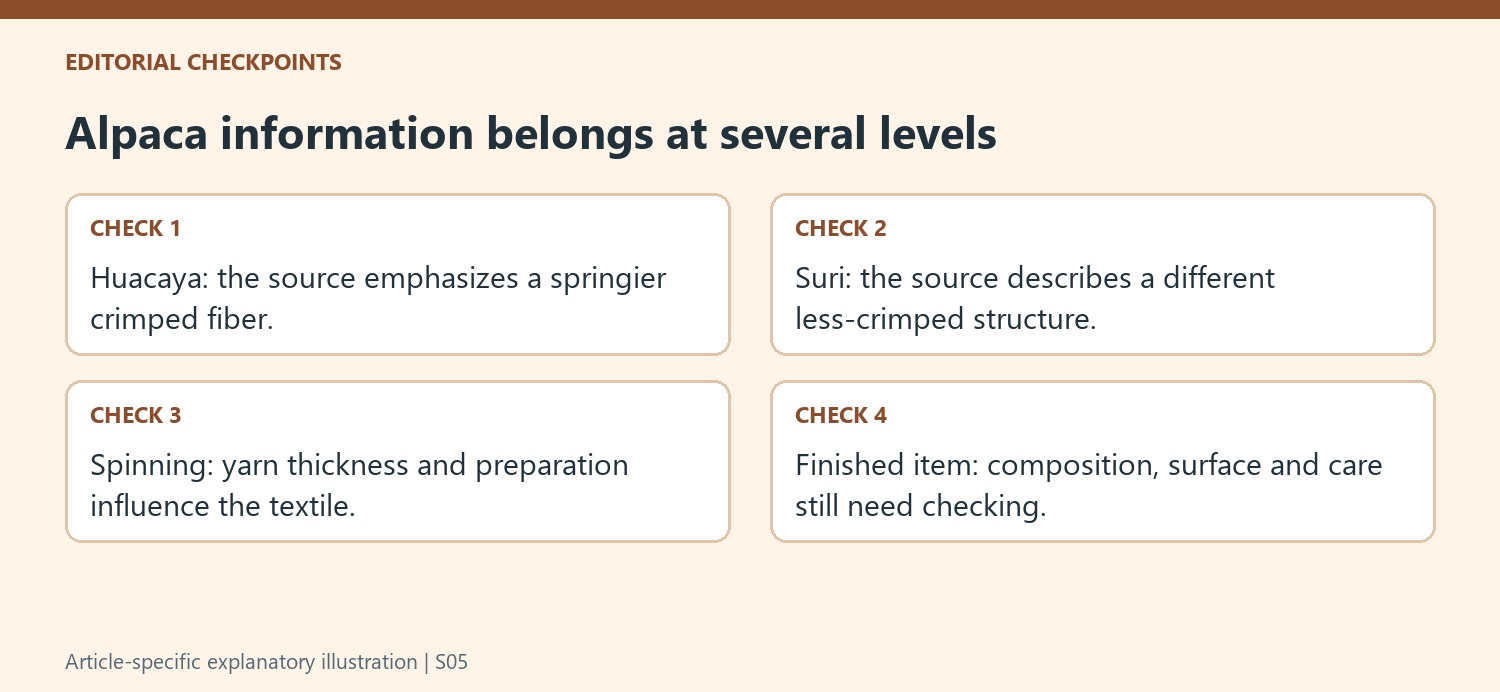 Alpaca information belongs at several levels
