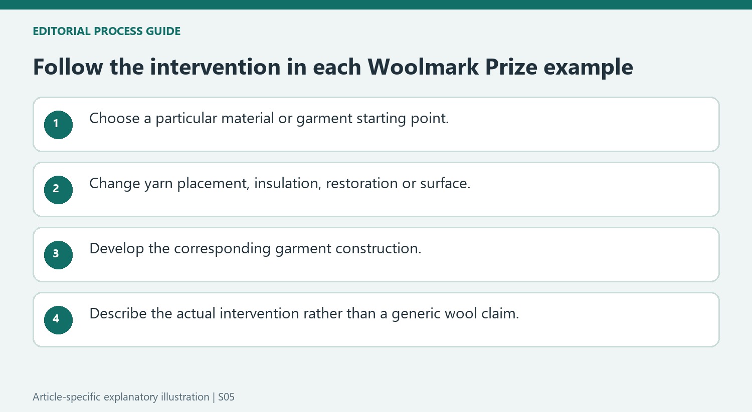 Follow the intervention in each Woolmark Prize example