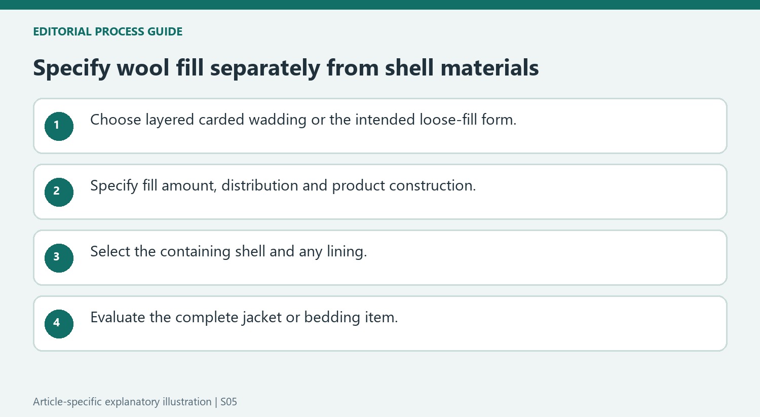 Specify wool fill separately from shell materials