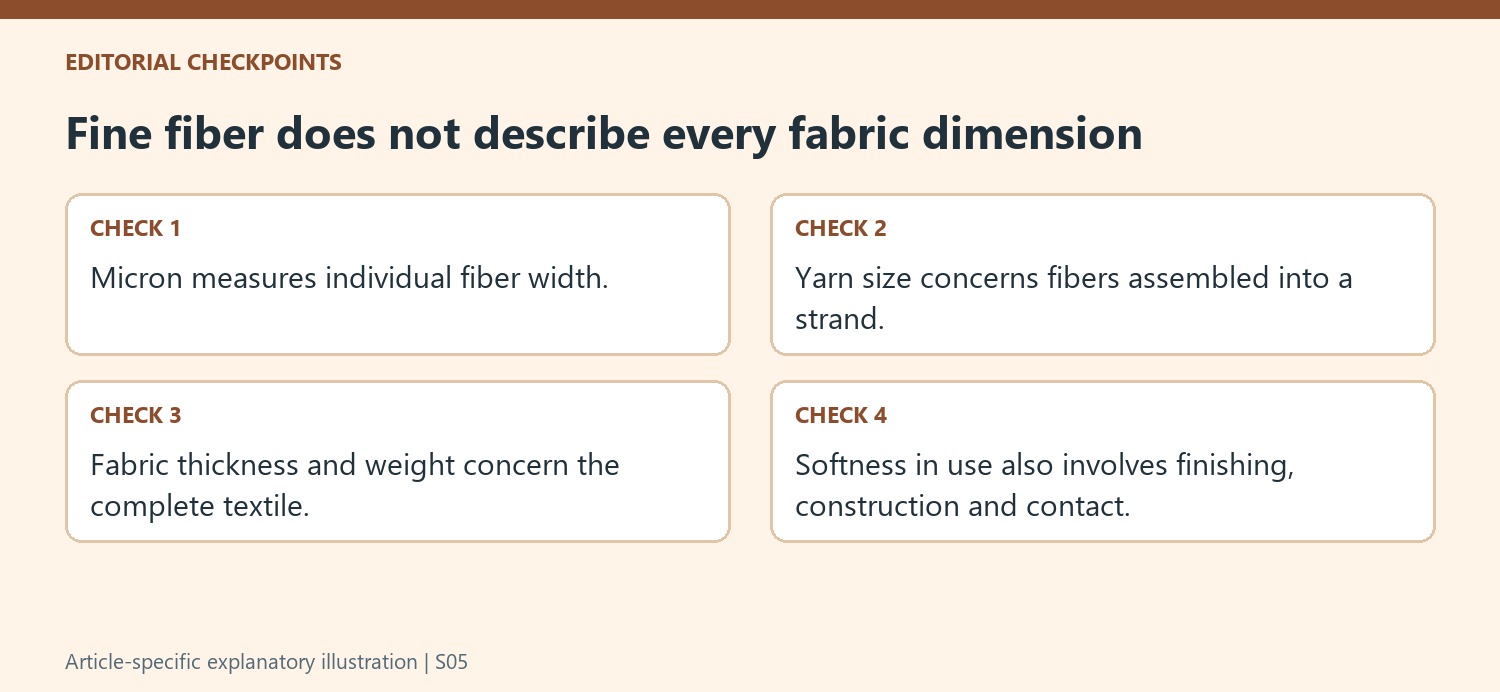 Fine fiber does not describe every fabric dimension