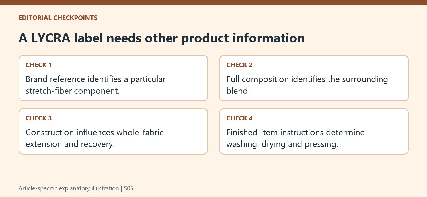 A LYCRA label needs other product information