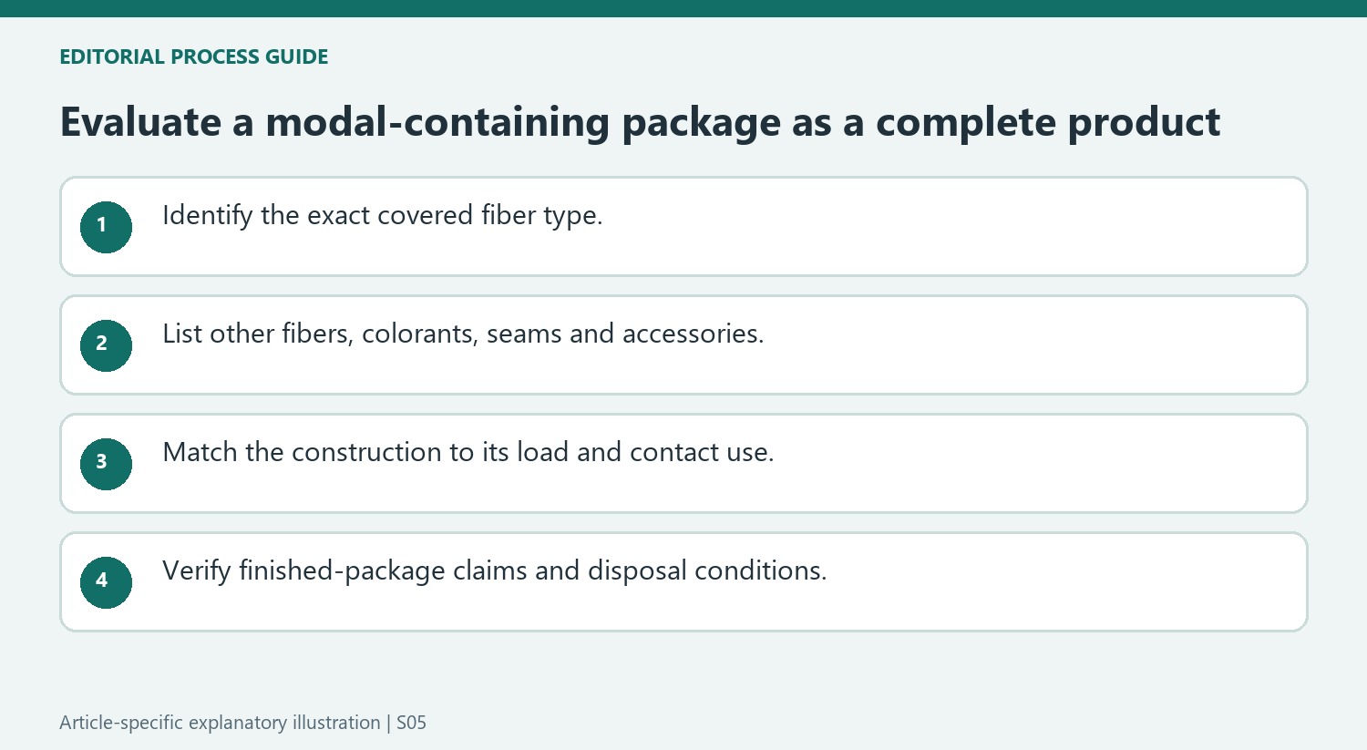 Evaluate a modal-containing package as a complete product