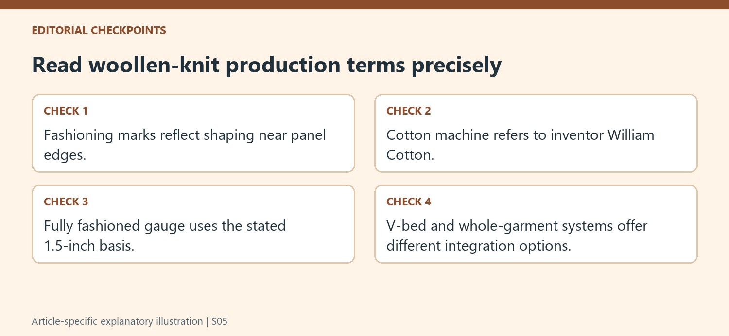 Read woollen-knit production terms precisely