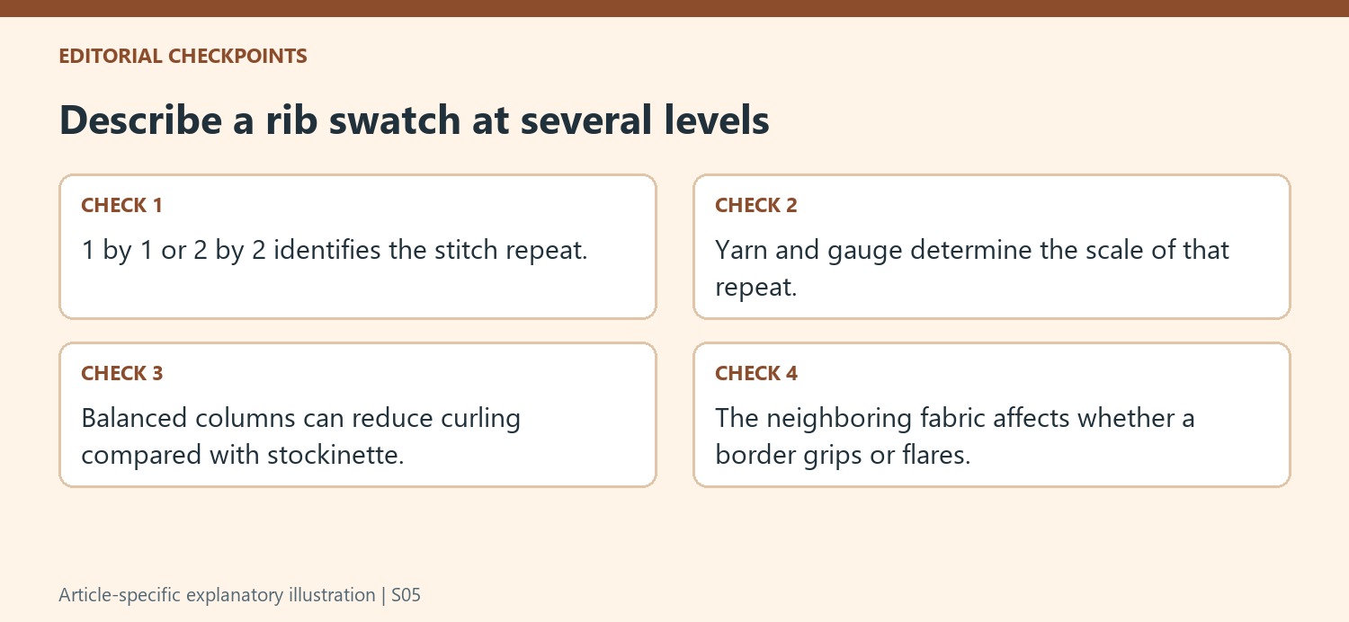 Describe a rib swatch at several levels