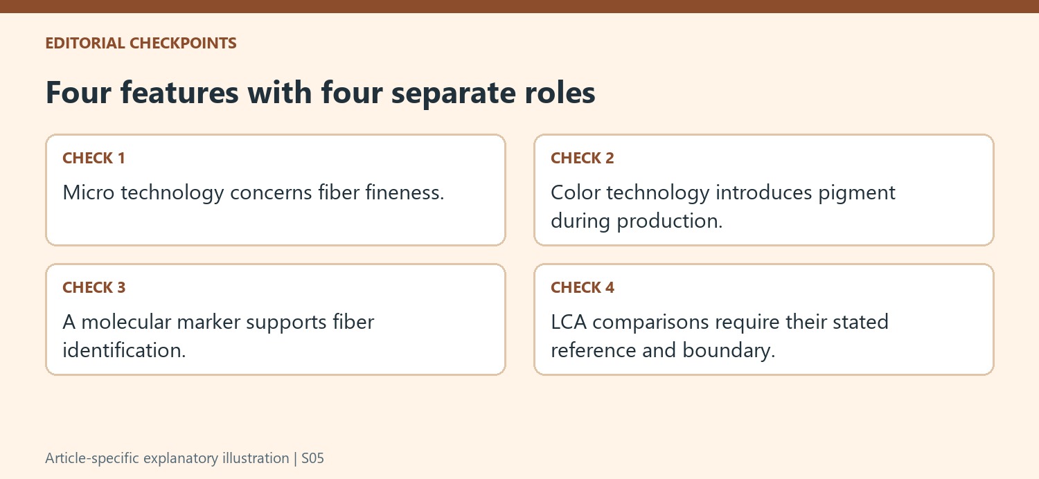 Four features with four separate roles