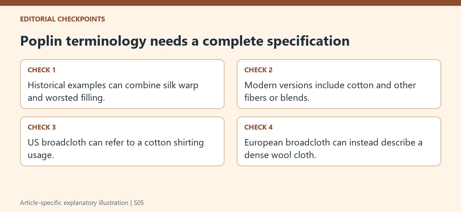 Poplin terminology needs a complete specification