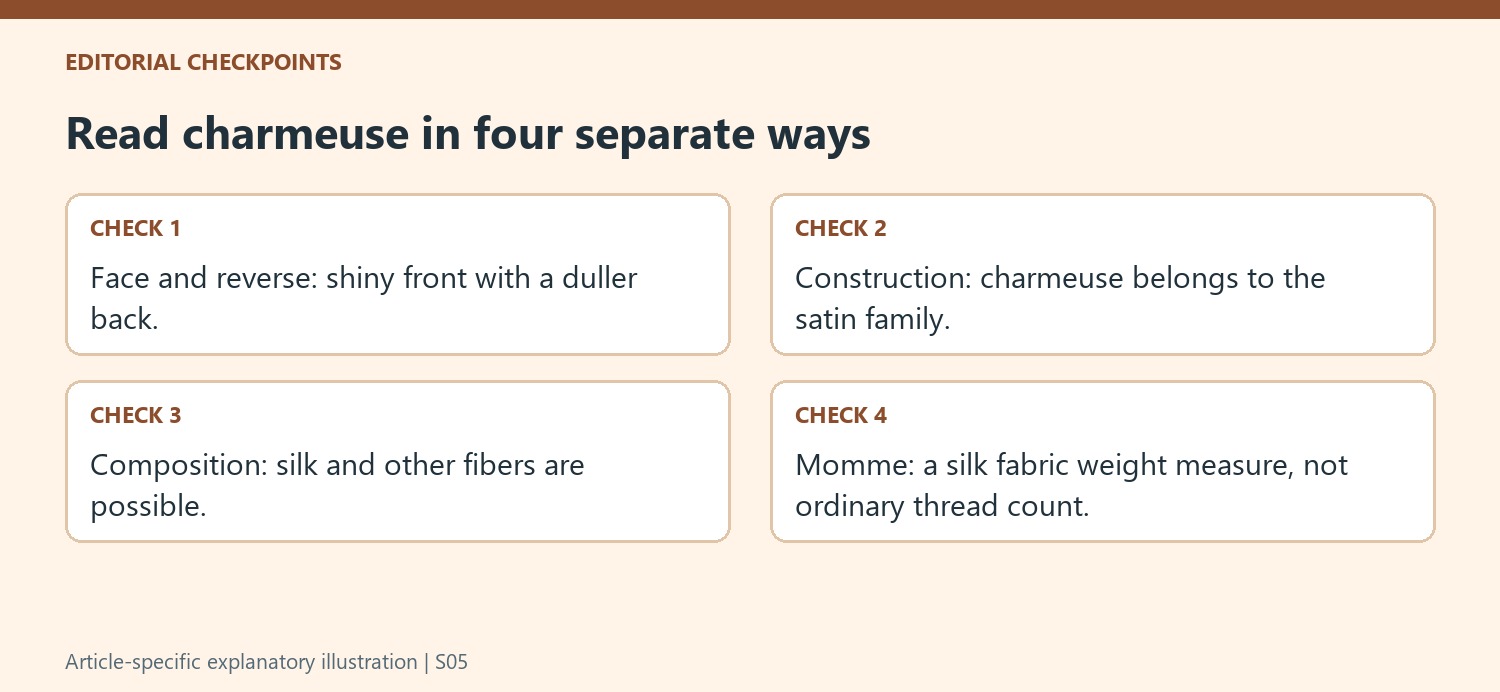 Read charmeuse in four separate ways