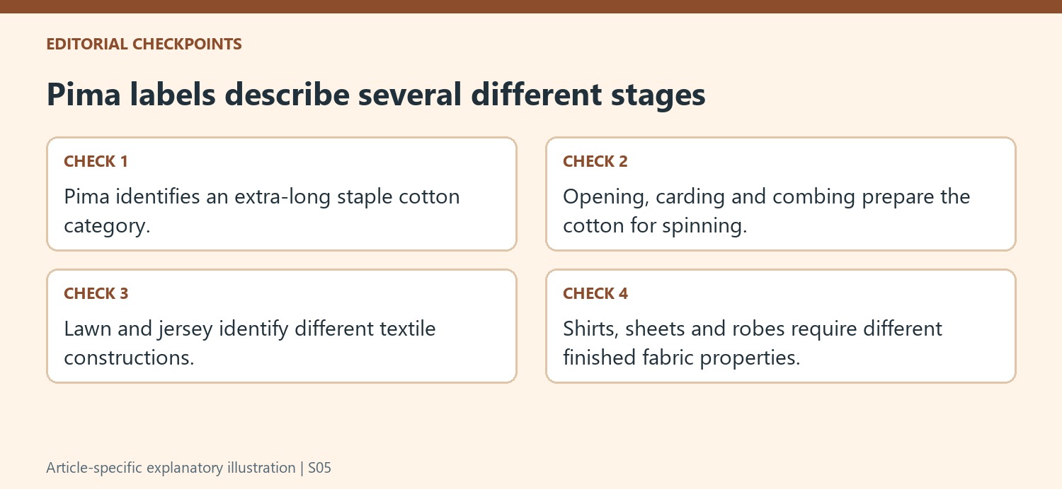 Pima labels describe several different stages