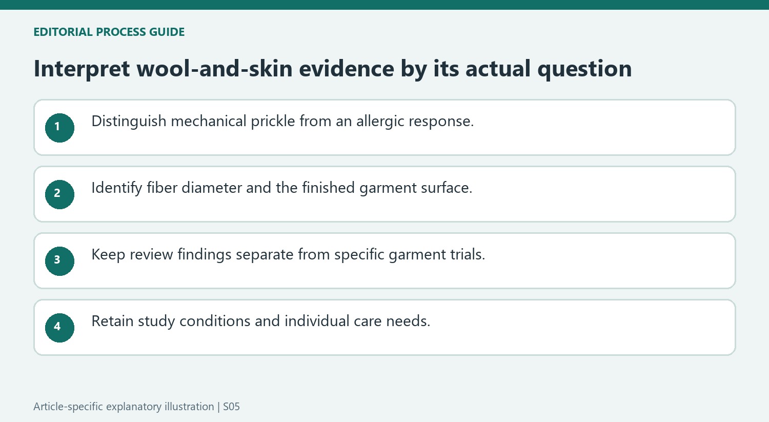 Interpret wool-and-skin evidence by its actual question