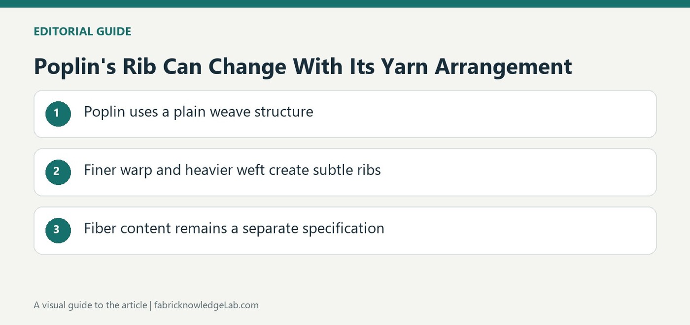 Poplin's Rib Can Change With Its Yarn Arrangement